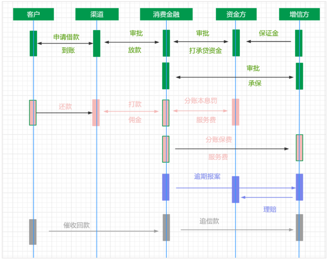 产品经理，产品经理网站